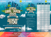 Awal Tahun 2026 Lebih Nyaman! PLN Hadirkan Promo Tambah Daya Diskon 50 Persen untuk Pelanggan di Pematangsiantar